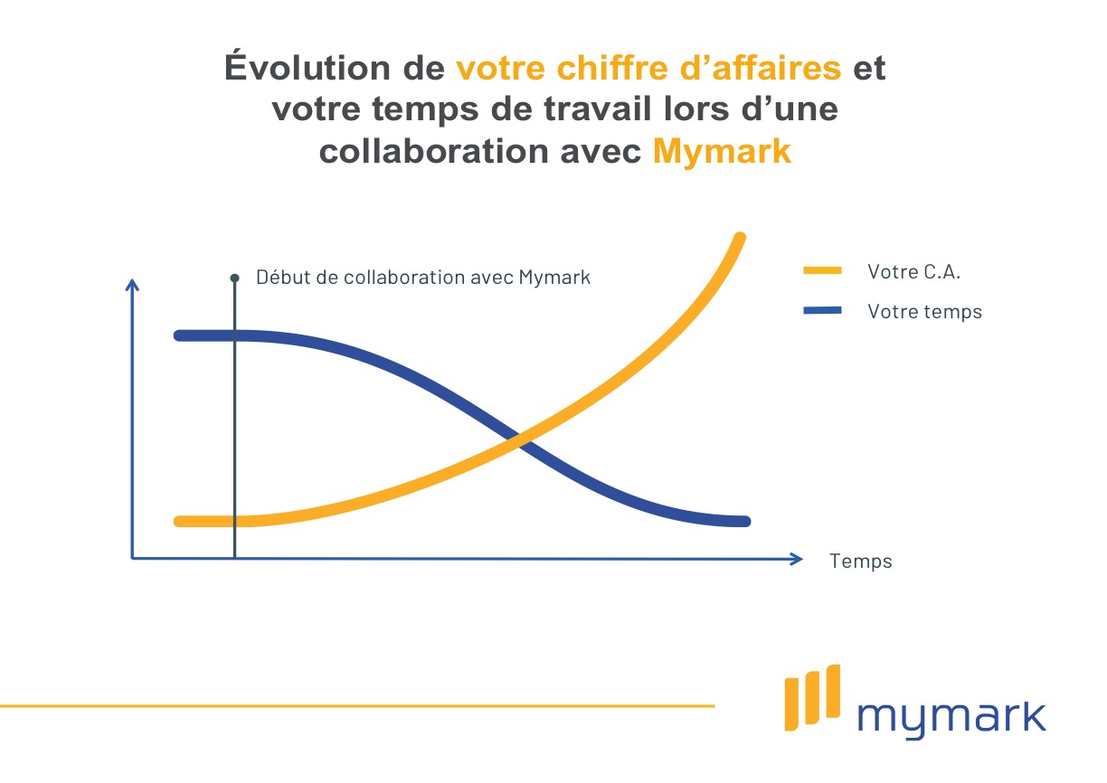 chiffre-d-affaires-2