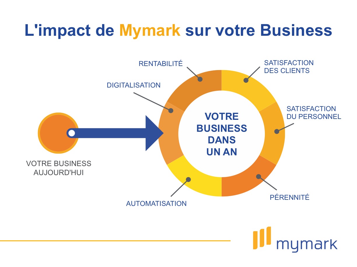 votre-business